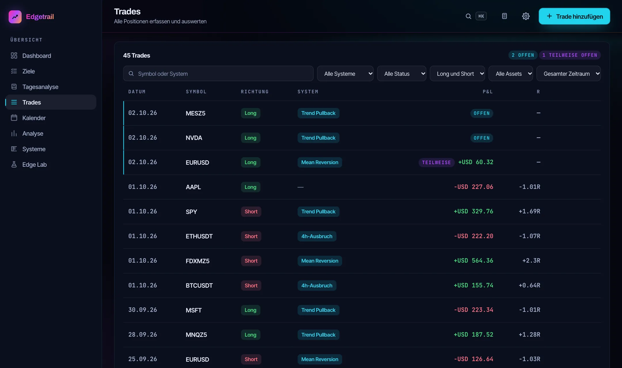 Jeder Trade. Auf den Rappen genau.